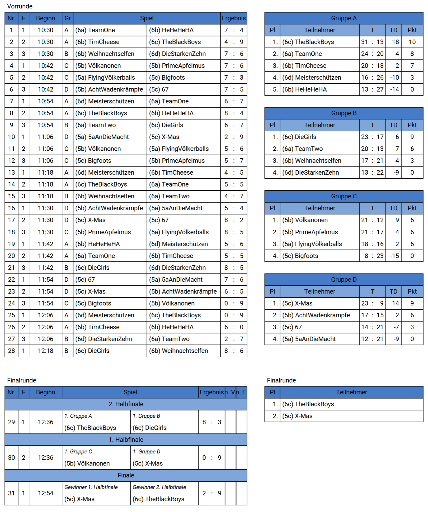 2025 svtur56 005 xxx